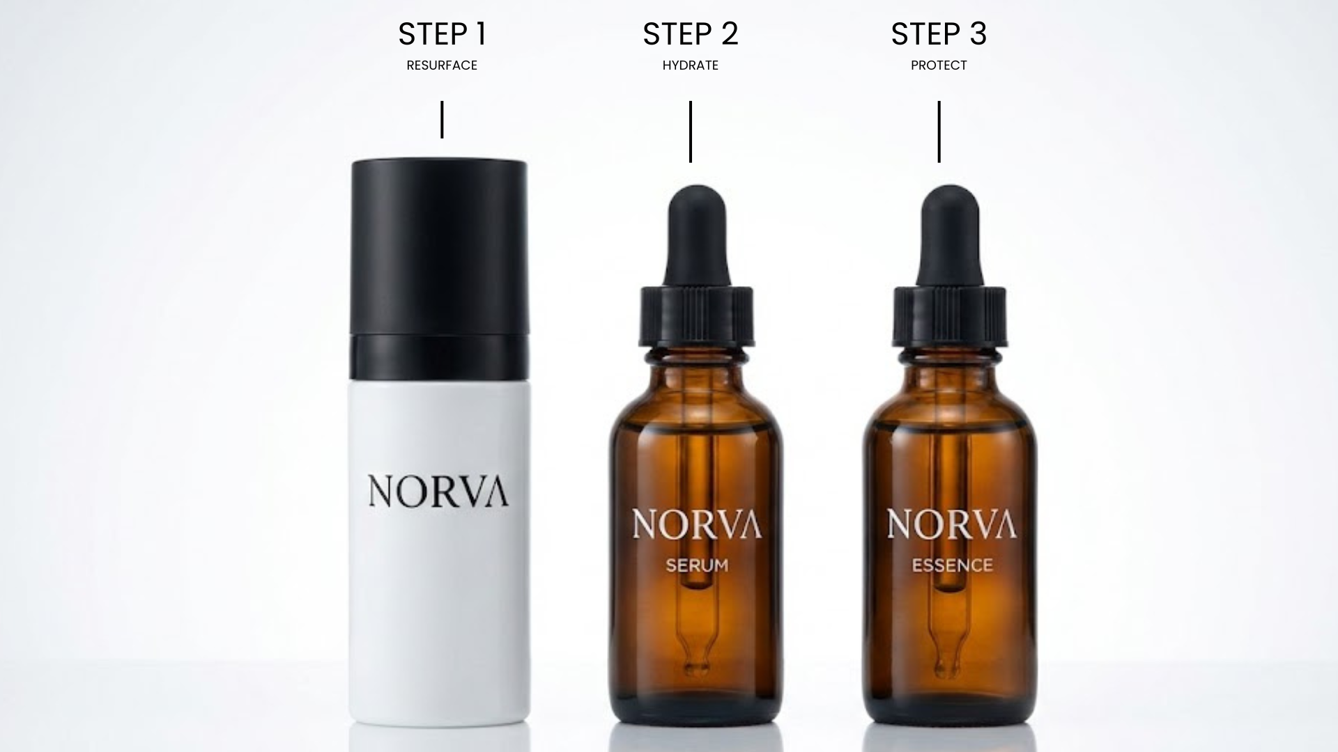 The Complete NORVΛ Ritual — 3-Step Clinical Transformation Kit